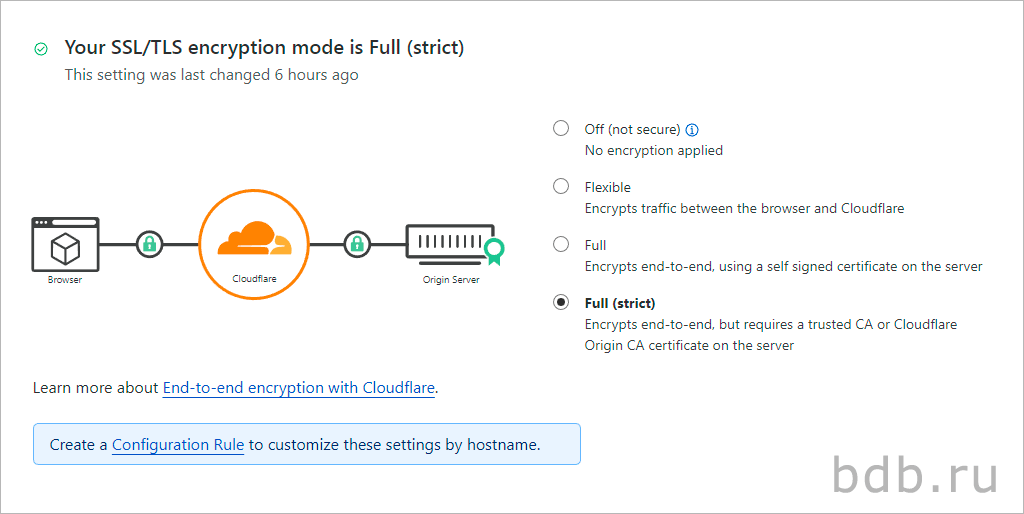 Ваш режим шифрования SSL/TLS — "Полный" (строгий)